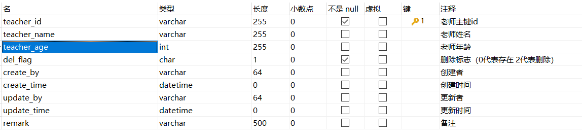 mysql怎么查询不等于null