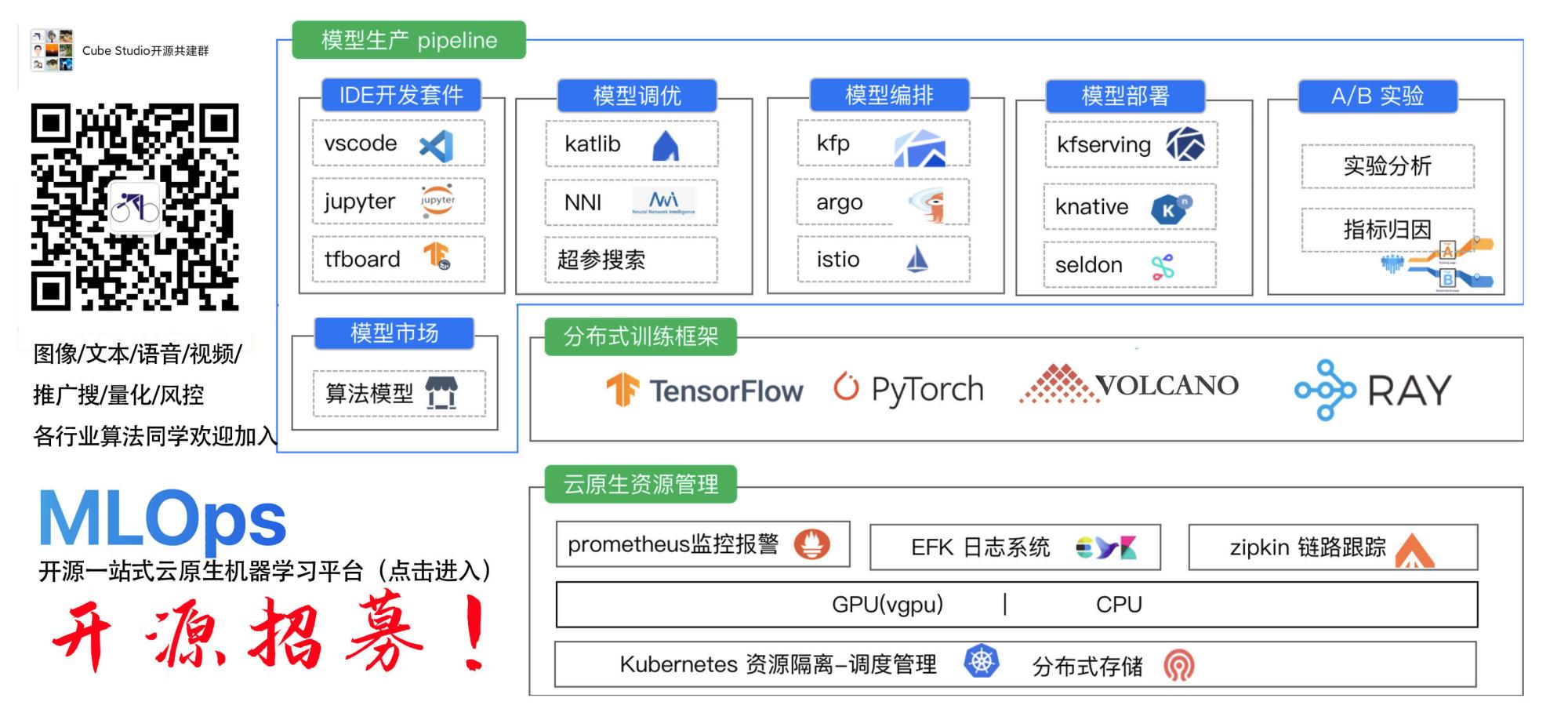 python爬虫案例——csdn数据采集