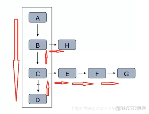 Python之网络爬虫（爬虫基本认知、网络爬虫之路）_数据抓取