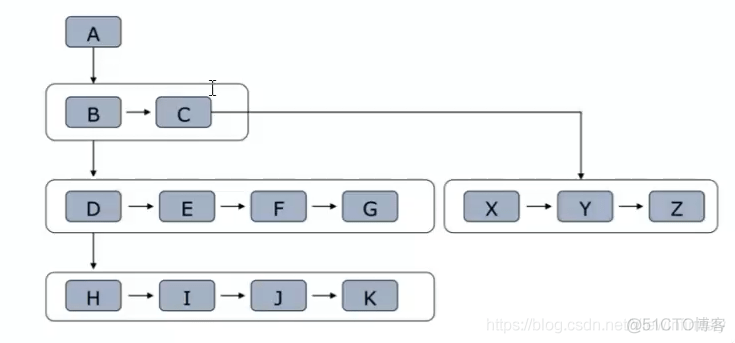 Python之网络爬虫（爬虫基本认知、网络爬虫之路）_程序人生_02