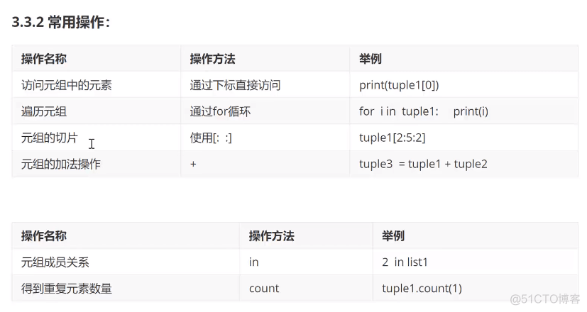 Python爬虫技术--基础篇--列表和元组_php_03