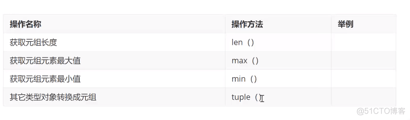 Python爬虫技术--基础篇--列表和元组_Python_04