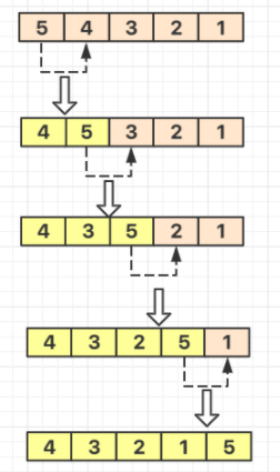 python冒泡排序算法如何使用？