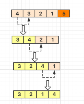 python冒泡排序算法如何使用？