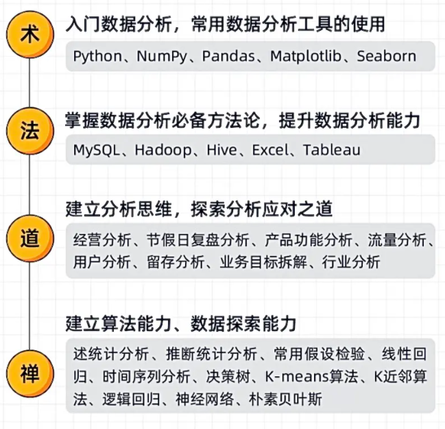 招聘月：Python数据分析岗位迎来机遇