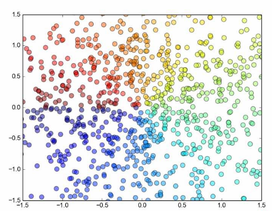 Python之神奇的绘图库matplotlib