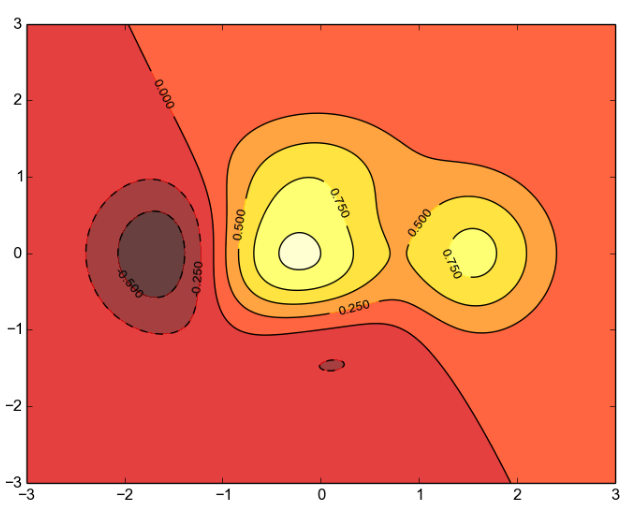 Python之神奇的绘图库matplotlib