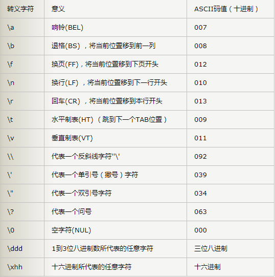 python的转义字符是什么