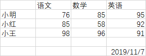 Python新手入门：Excel基本操作（一）