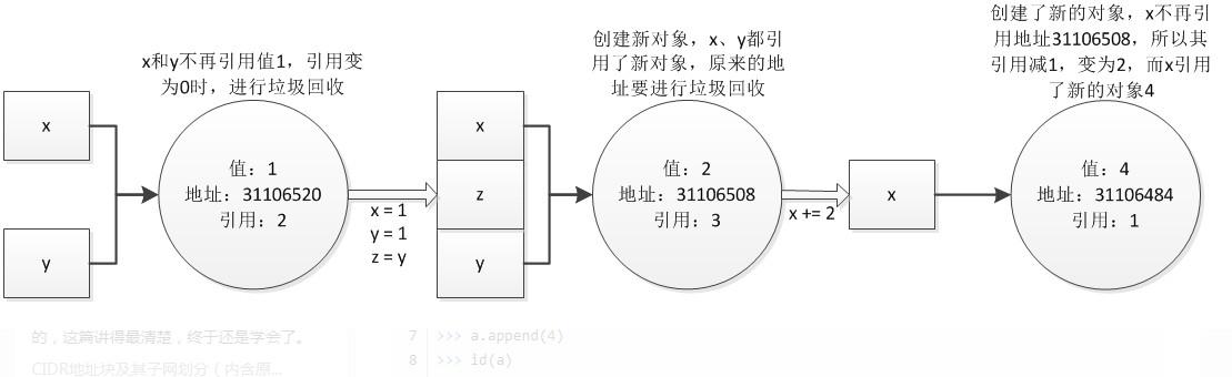 python不可变类型详解