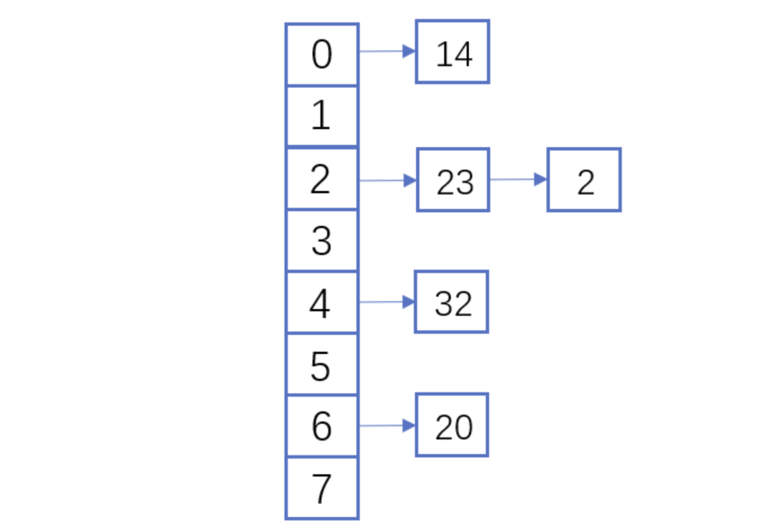 python3的内置hash函数是什么？