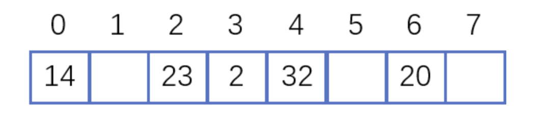 python3的内置hash函数是什么？