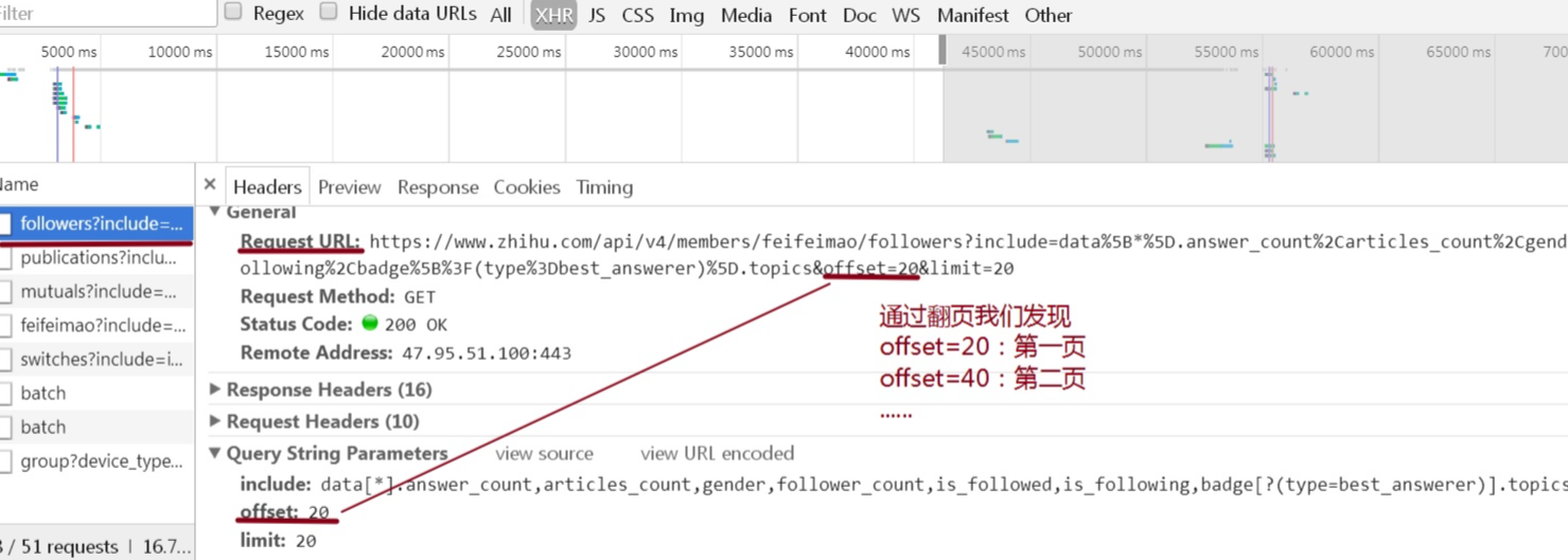 python爬虫如何收集知乎大V头像