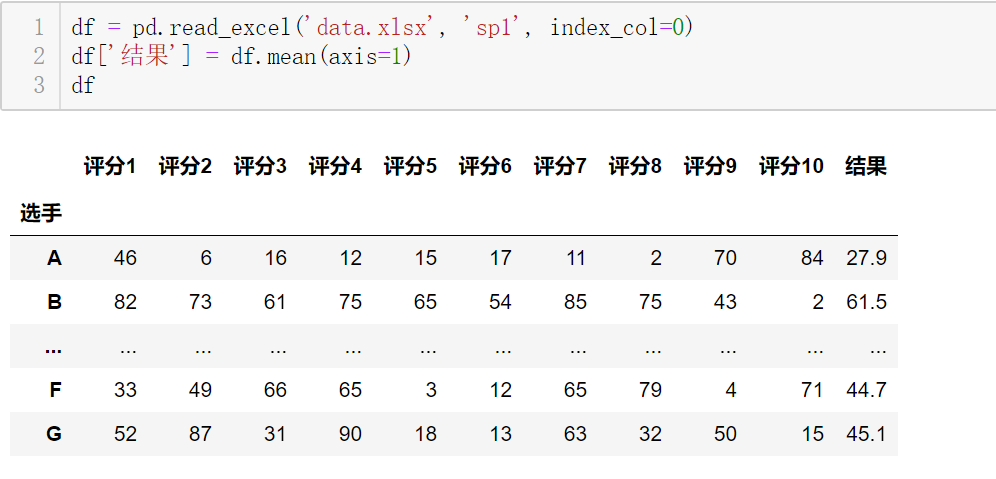 如何在python数据挖掘使用pandas包？